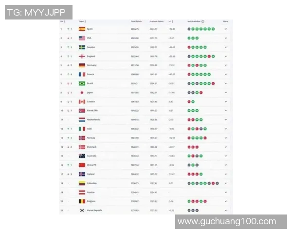 2025年全球足球明星排名前十强及其卓越表现分析
