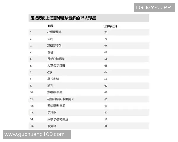 足球球星稳定性排名榜揭晓 谁是最具持续表现的超级球员 足球球星稳定性排名榜揭晓 谁是最具持续表现的超级球员