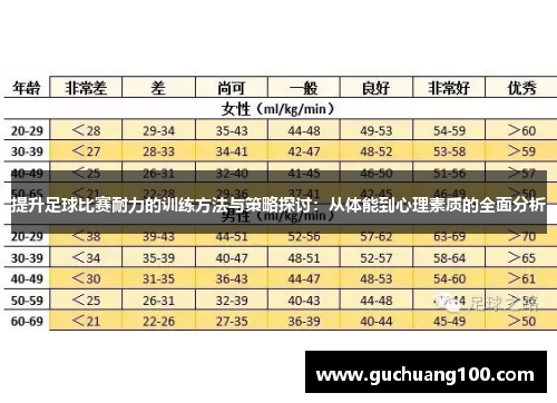 提升足球比赛耐力的训练方法与策略探讨：从体能到心理素质的全面分析