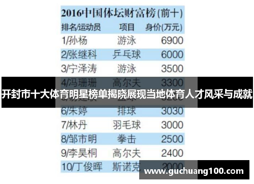 开封市十大体育明星榜单揭晓展现当地体育人才风采与成就
